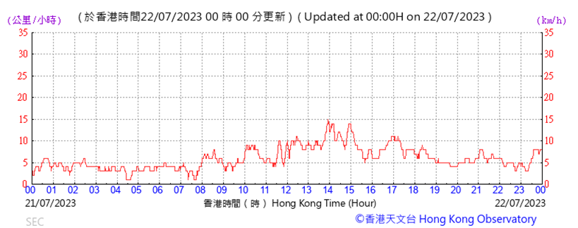 A graph of a graph
Description automatically generated with medium confidence